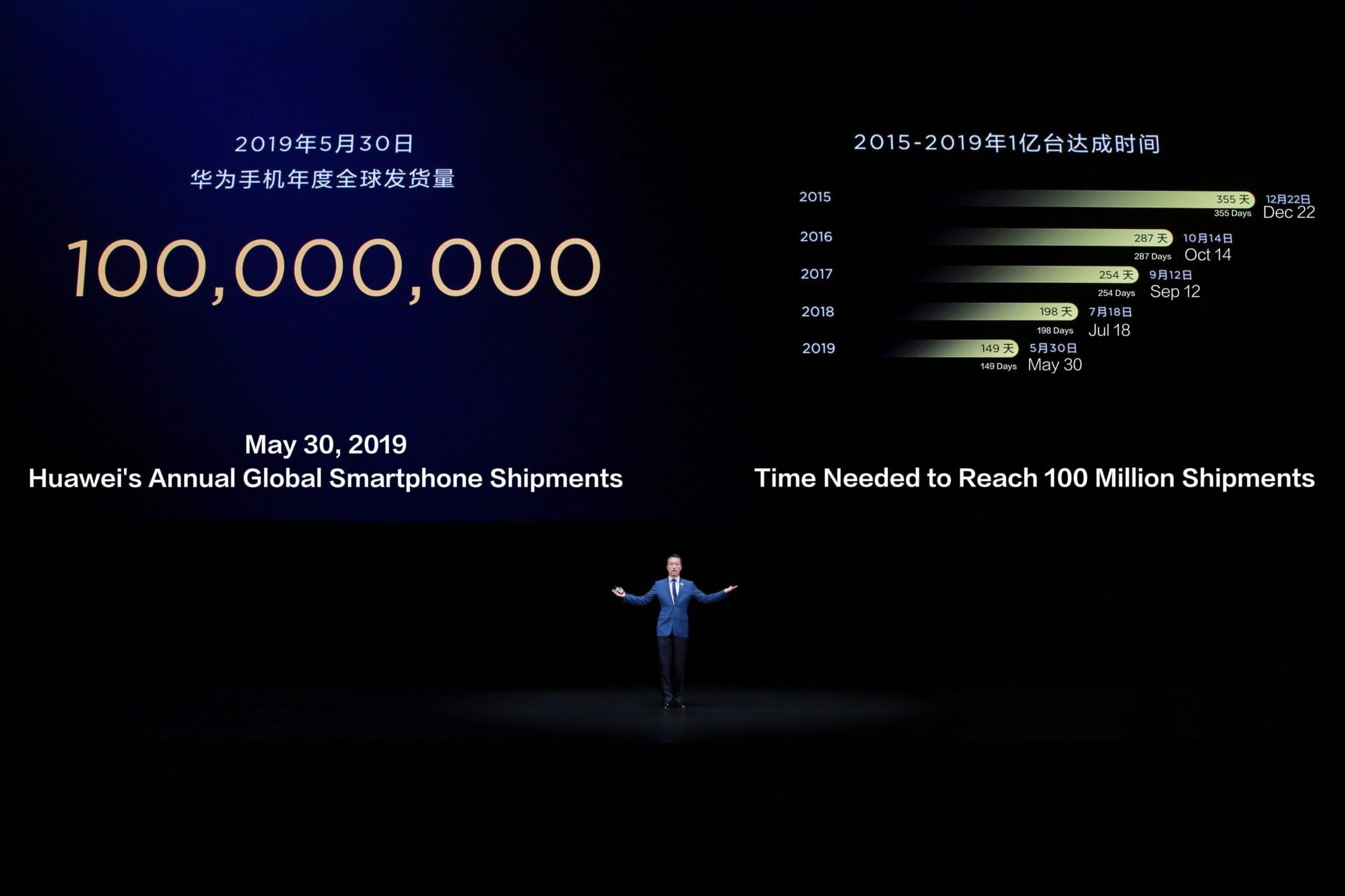 Huawei Has Shipped 100 Million Smartphones by 30 May