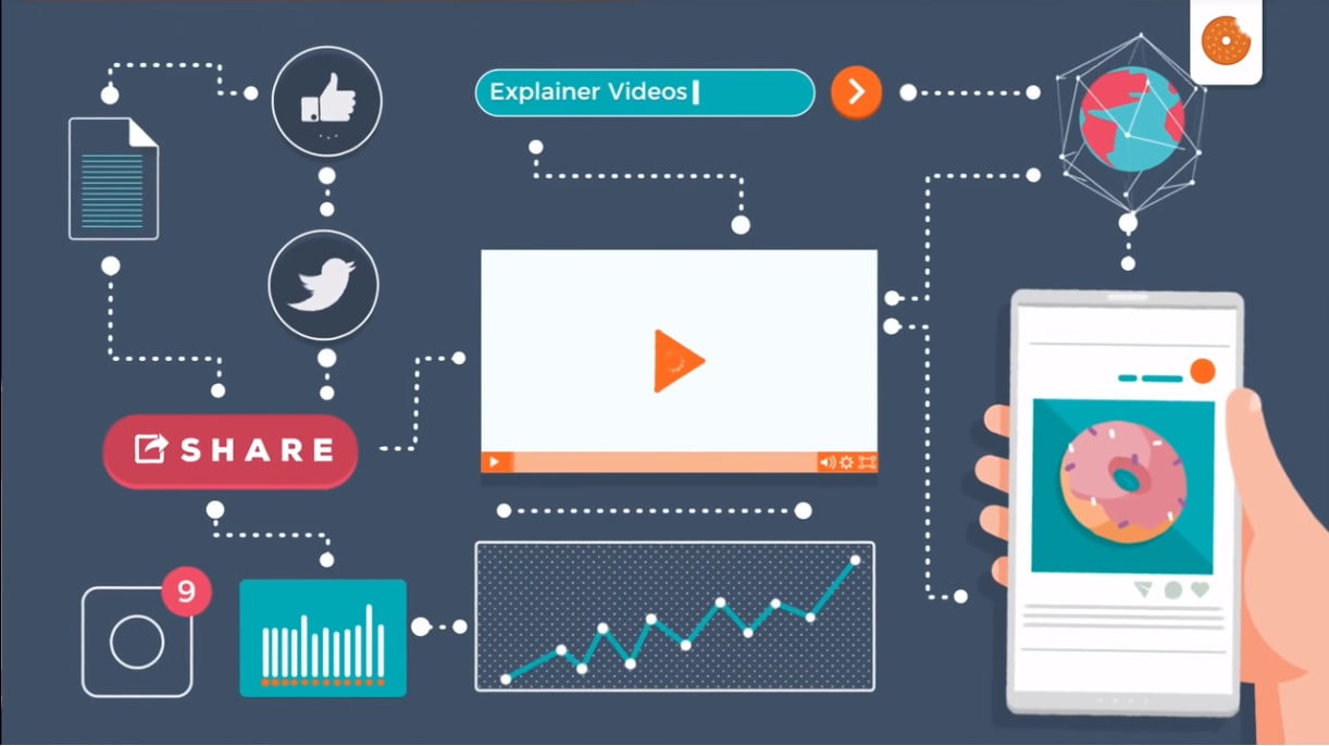 Tips To Make An Explainer Video