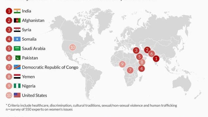 Ritagliata la Top 10 dei paesi più pericolosi per le donne nel mondo 1.jpg