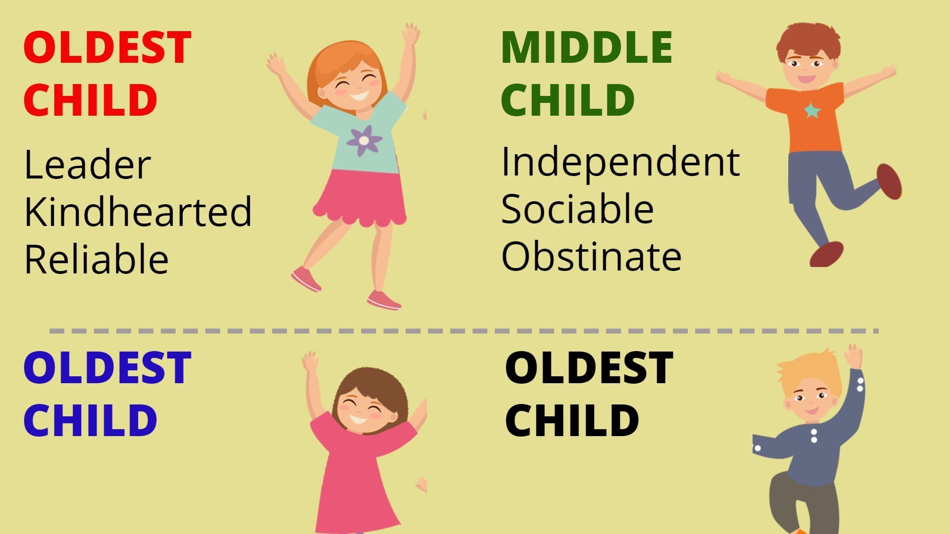 Differences Qualities of the Oldest Middle Youngest Child