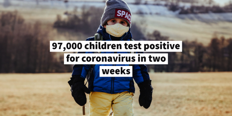 97 000 Children Tests Positive For Coronavirus After Opening of Schools