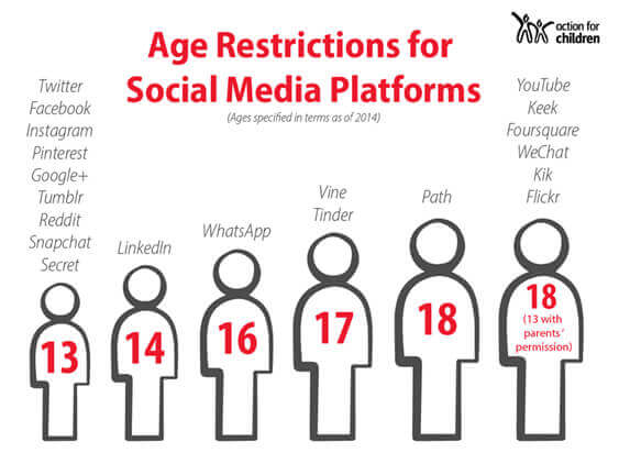 Social media for kids under 13 1
