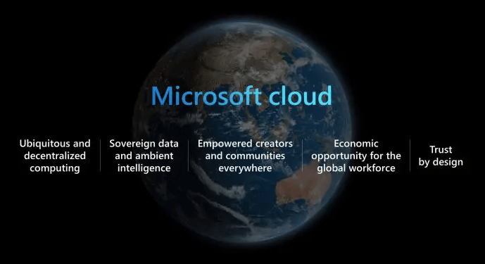 Microsoft Cloud-PC-Preise