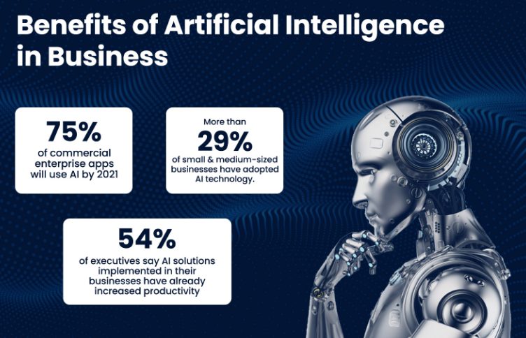 AI in Business benefits