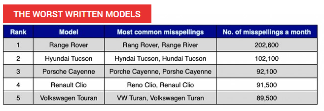 WORST WRITTEN CAR MODELS