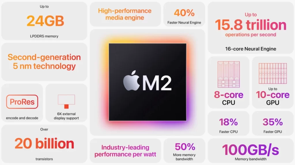 apple m2 processor