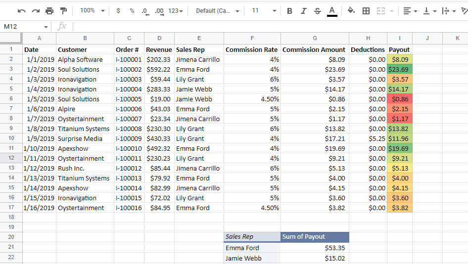 Fixed Revenue Based Commission Google Sheet 1