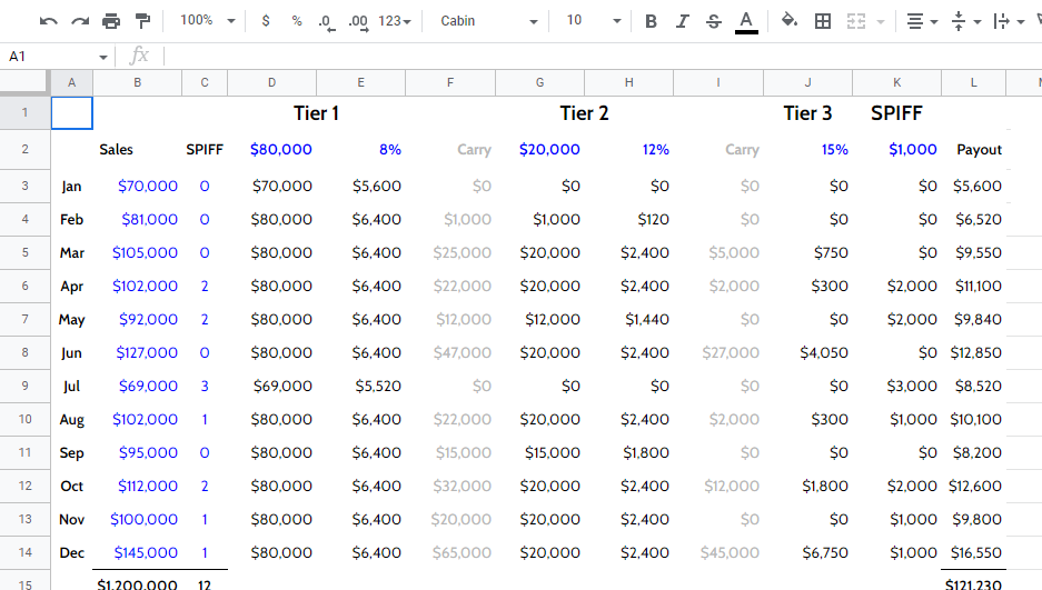 Sales Compensation Plan Google Sheet