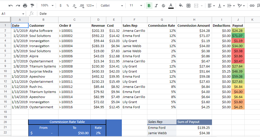 Variable Profit Based Commission Google Sheet