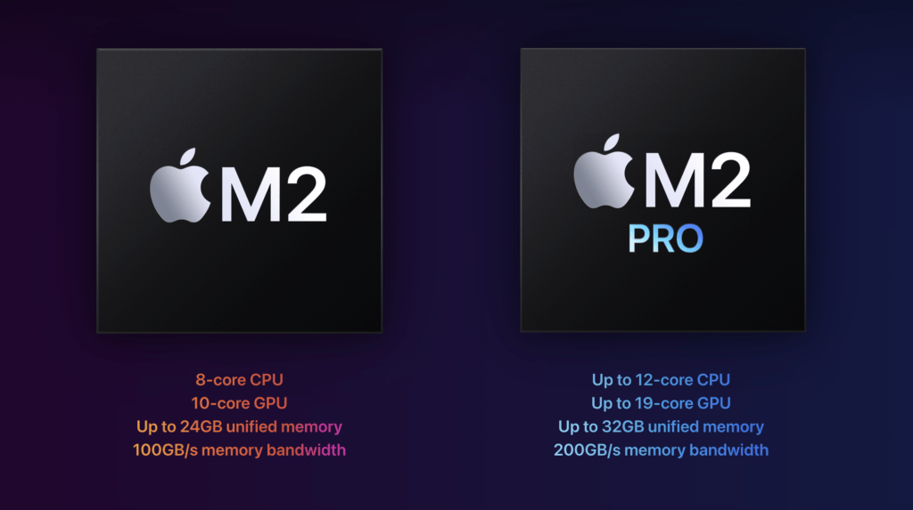 mac mini m2 and m2 pro comparison