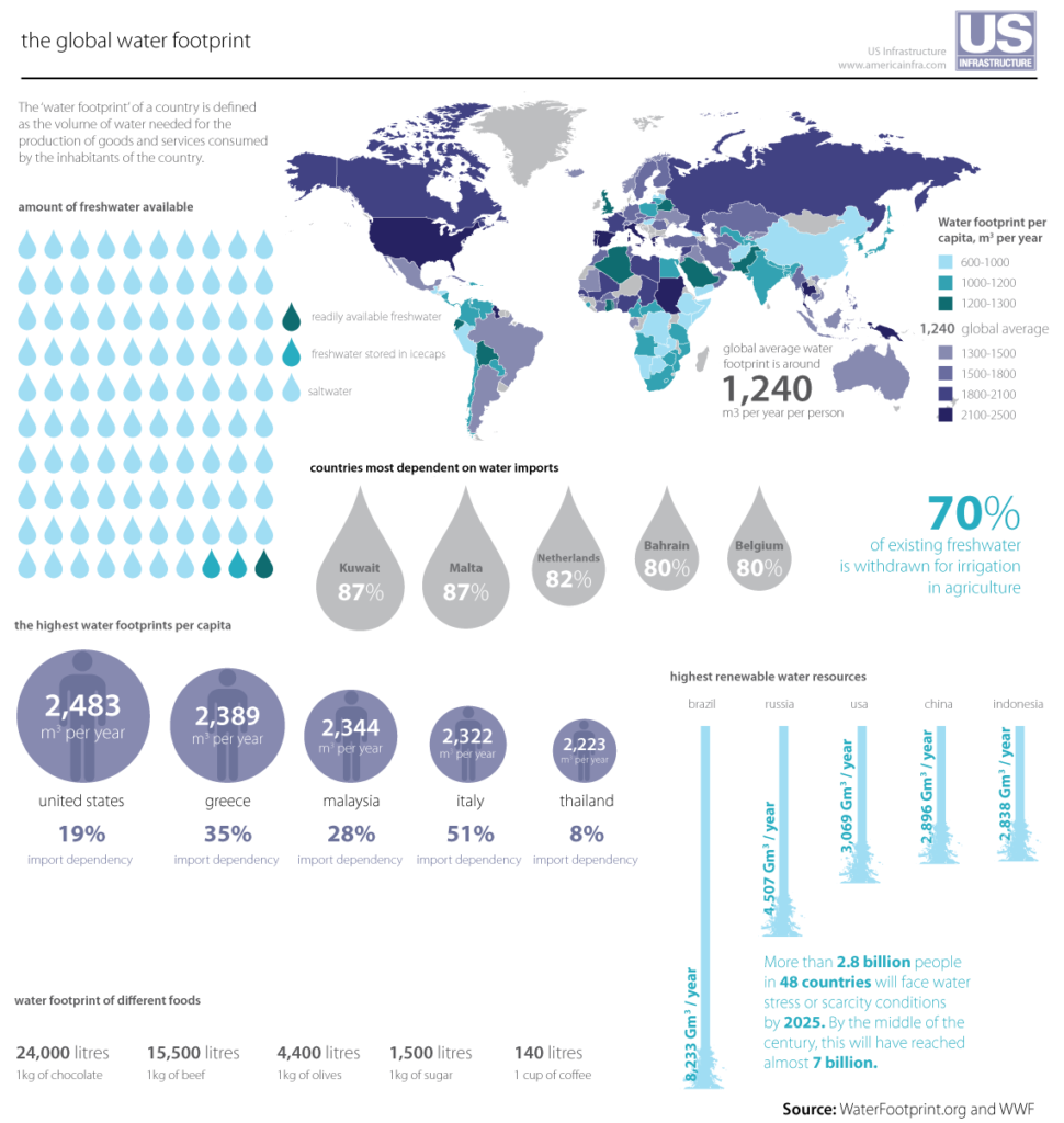 ChatGPT Water Footprint
