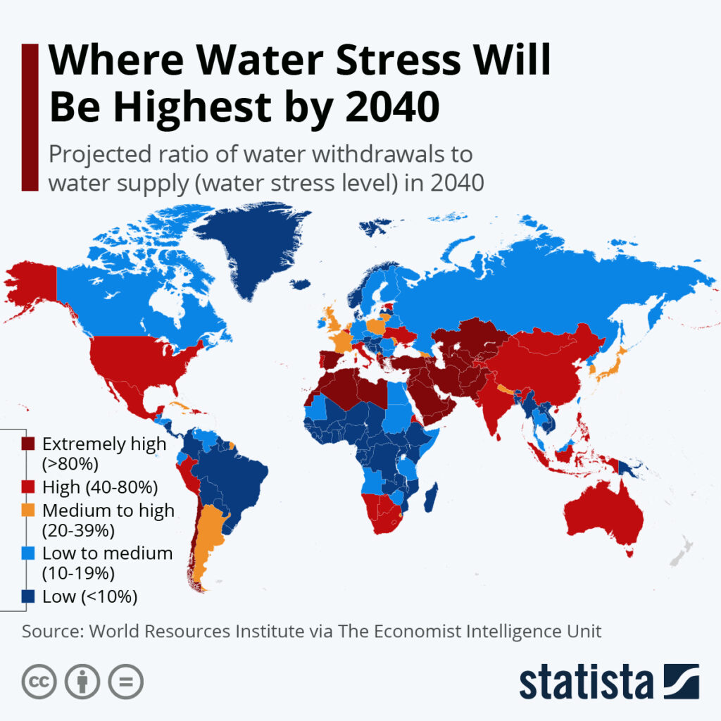 Water crises