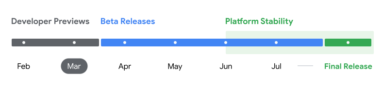 Zeitplan für die Veröffentlichung von Android 15