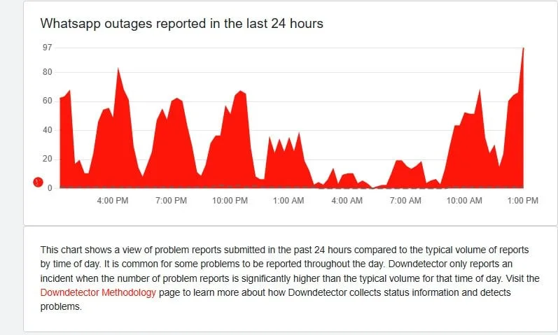 WhatsApp Instagram and More Experience Outages in Pakistan.jpg