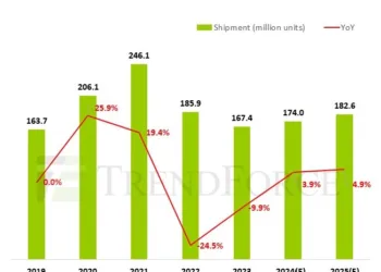 Windows 11 Fuels PC Growth More Than AI