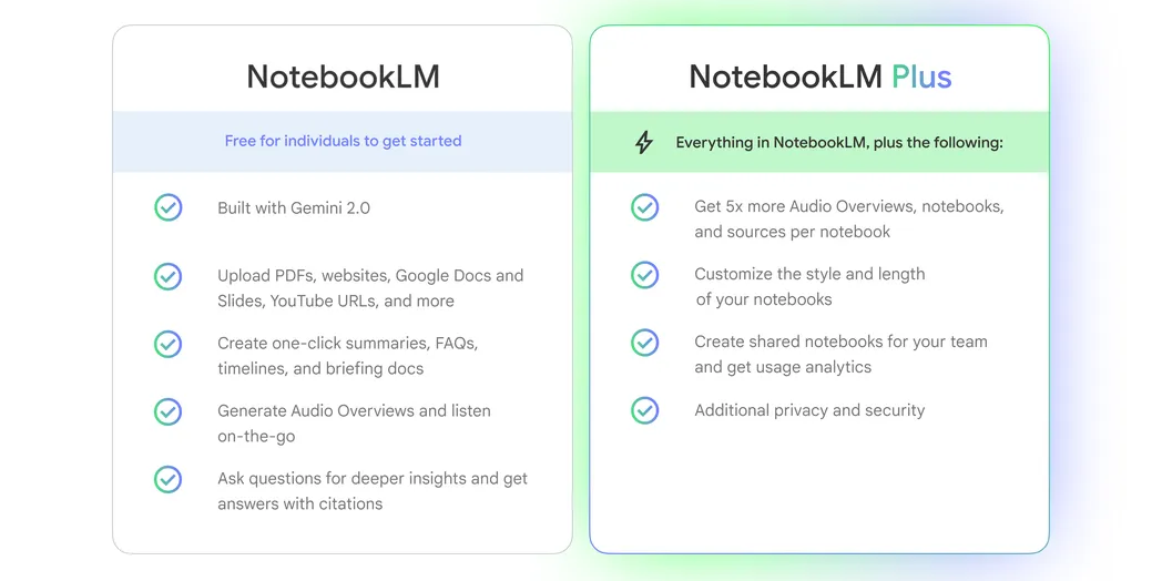 Feature comparison graphic between NotebookLM and NotebookLM Plus
