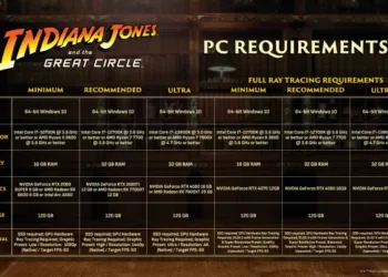 2024’s Final Major Game Will Break Your PC