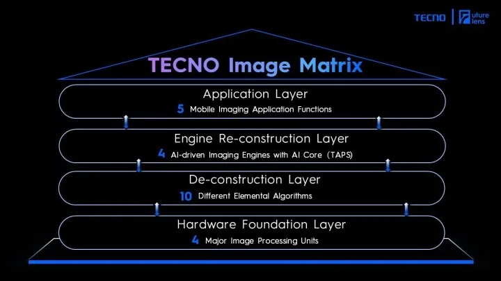 Company Aims to Have 400MP Photos on Your Next Smartphone