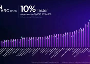 Intel’s New $249 GPU Makes 1440p Gaming Accessible