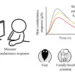 Wearables Might One Day Detect Our Emotions