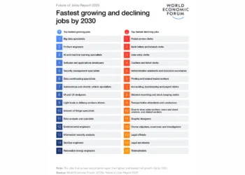 170 Million New Jobs Expected to Arise by 2030.png