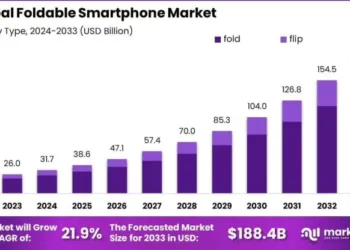 Apple Nears Key Decision On Foldable iPhone