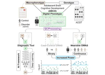 Smartwatches May Predict Genetic Psychiatric Illnesses