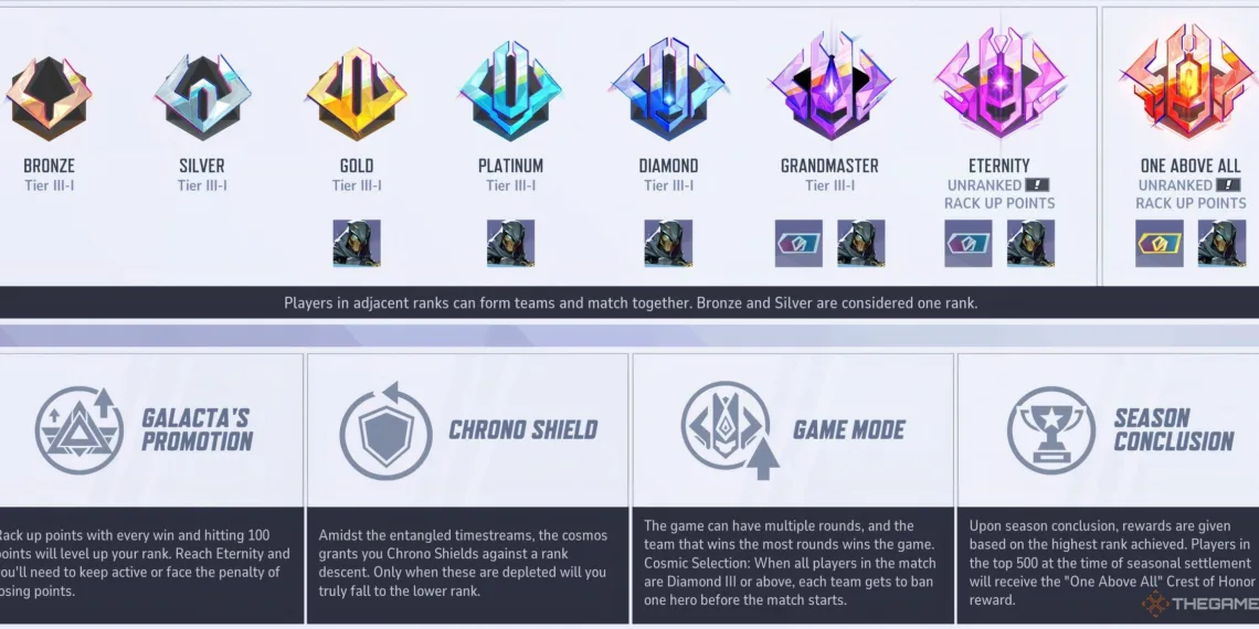 Understanding Cosmic Selection in Marvel Rivals