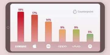iPhone 16 Launch Quarter Sets Record Shipments And ASP