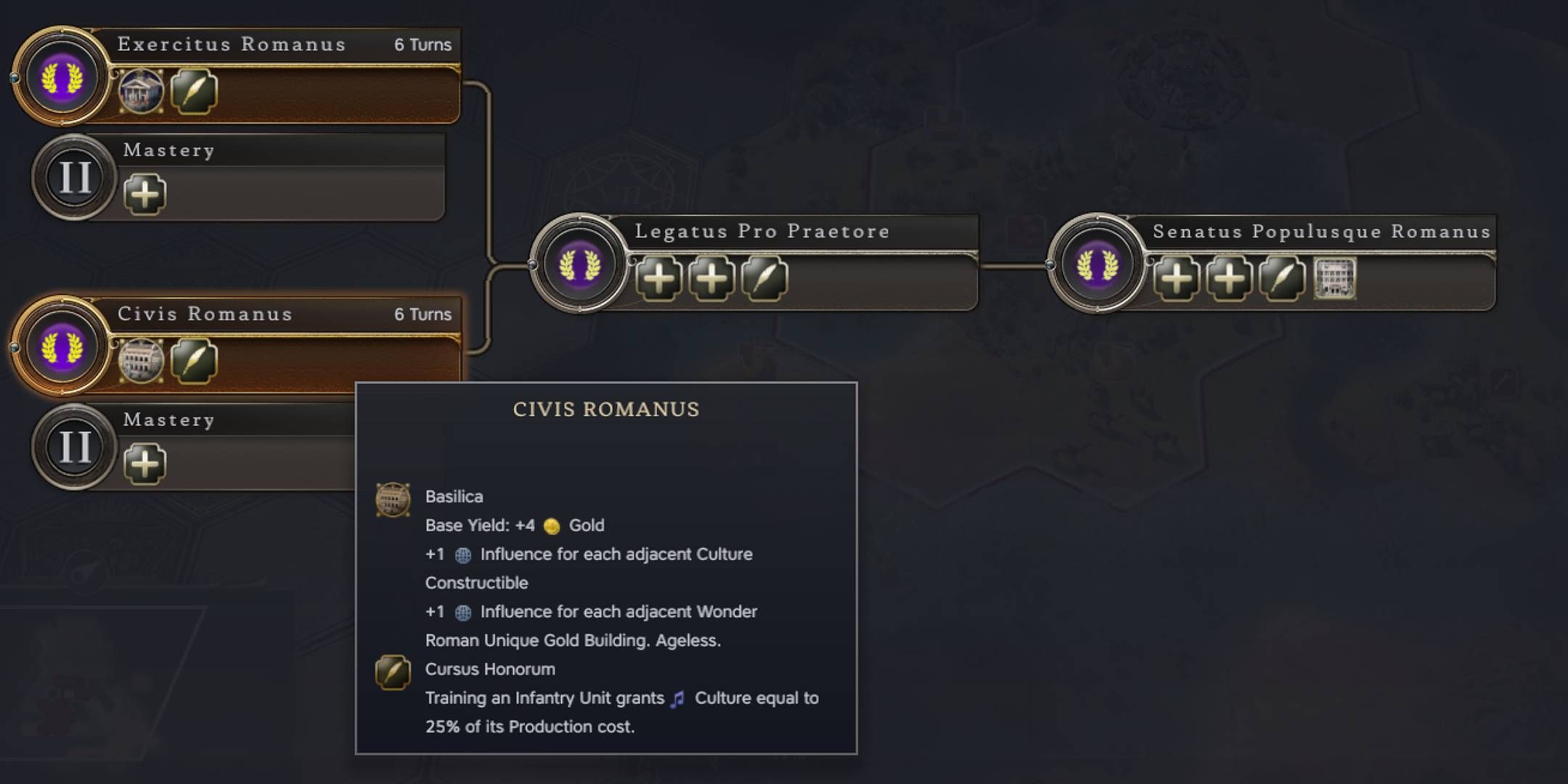 Franklin Rome Civics