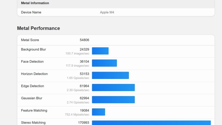 The M4 MacBook Air February 19 Geekbench 6 benchmark.