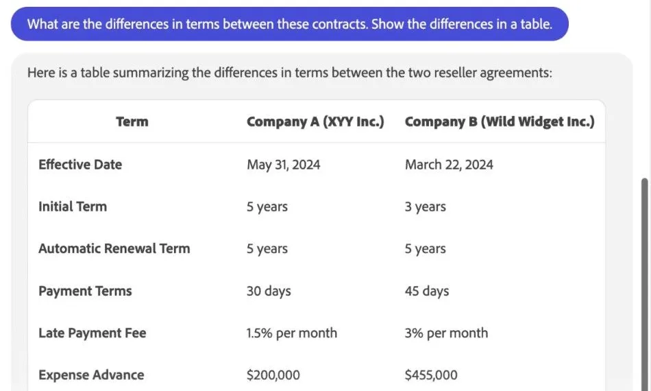 Adobe Acrobat's AI Uncovers Contract Fine Print for You