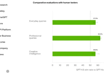 OpenAI Releases GPT-4.5 AI Model With Enhanced Knowledge And Emotions