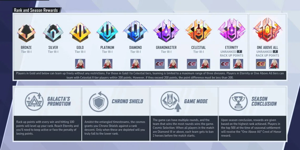 Understanding Marvel Rivals: Rankings and Competitive Play Explained