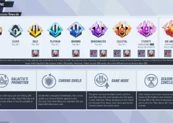 Understanding Marvel Rivals: Rankings and Competitive Play Explained