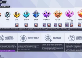 Top Strategies to Climb the Ranks in Marvel Rivals Competitive Mode