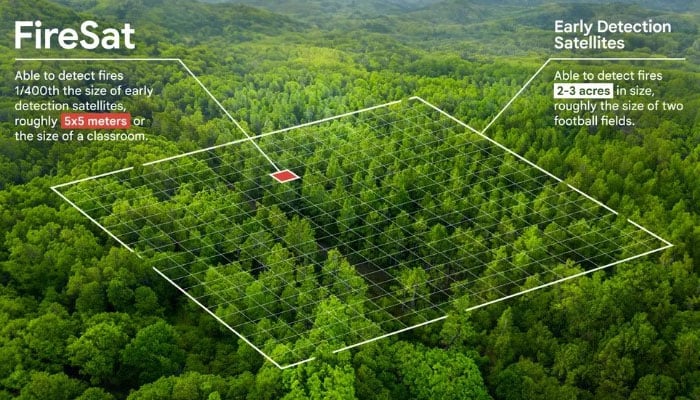 This image illustrates how FireSat satellites detect wildfires.