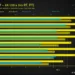 AMD RX 9070 XT Outshines Nvidia's $1,000 GPU With A Catch