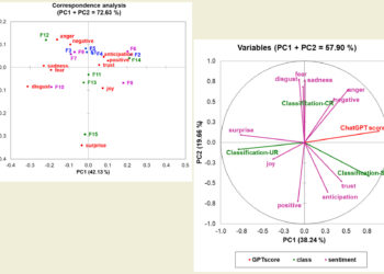 ChatGPT's Next Big Role Could Be As A Brownie Expert