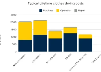 Save Money And The Planet By Ditching Your Clothes Dryer.jpeg