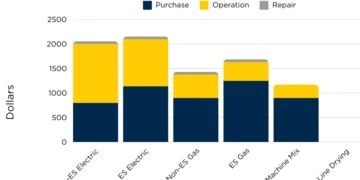 Save Money And The Planet By Ditching Your Clothes Dryer.jpeg