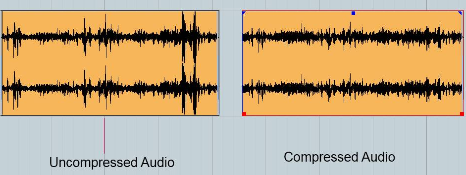 Comparison of Compressed and Uncompressed Audio.