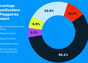 Instagram Investigation Finds Sexual Content Served To Teens