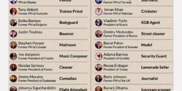 50 World Leaders Past Jobs  

1.  Narendra Modi - Tea seller
2.  Volodymyr Zelen