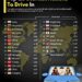 Top 25 Scariest Nations to Drive In car

1.  India
2.  Venezuela
3.  Zimbabwe
4.