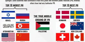 Top 10 Countries with the Worst and Best PR of the 2020s

Top 10 Worst PR of the