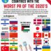 Top 10 Countries with the Worst and Best PR of the 2020s
Top 10 Worst PR of the