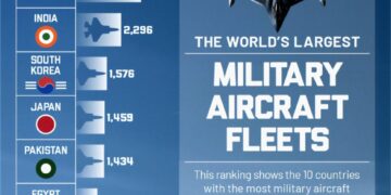 Top 10 Countries with the Largest Military Aircraft Fleets   

1.  United States