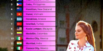 Top 15 Cheapest Cities in the World to Live Your Best Life

1.  Bari, Italy
2.