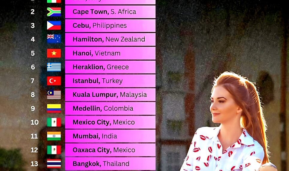 Top 15 Cheapest Cities in the World to Live Your Best Life

1.  Bari, Italy
2.